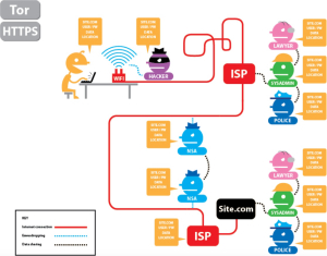 Browsing the web without the Tor Browser Bundle and without HTTPS