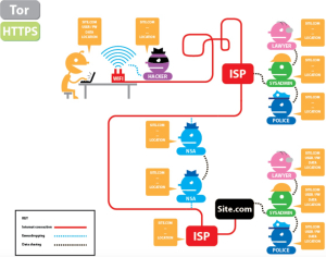 Browsing the web without the Tor Browser Bundle but with HTTPS